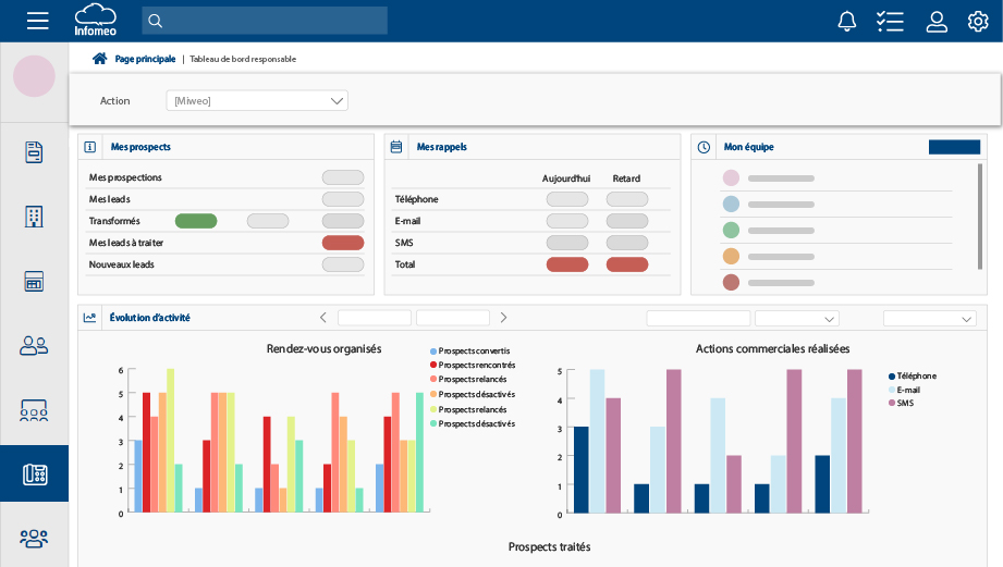 Image du tableau de bord responsable de Infomeo
