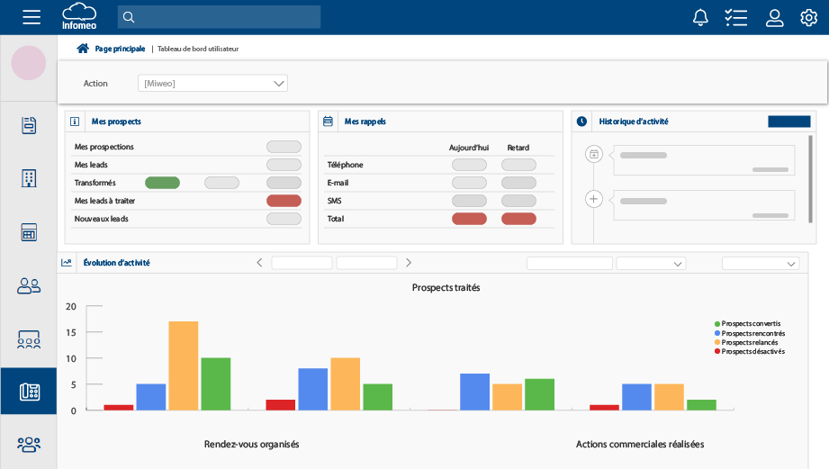 Image du tableau de bord personnel de Infomeo