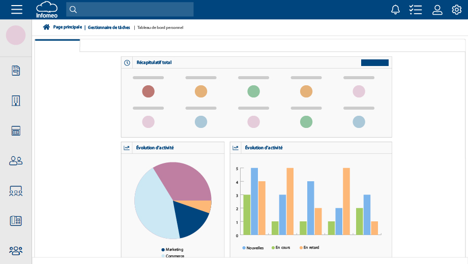 Statistiques du gestionnaire de tâches de Infomeo
