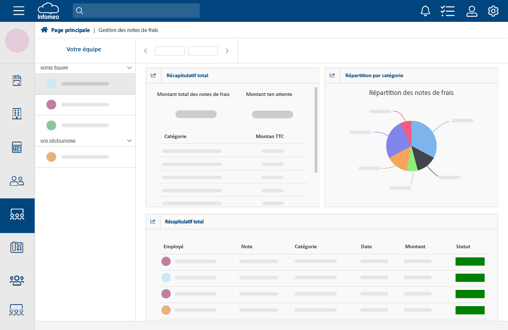 Gestion des notes de frais de Infomeo