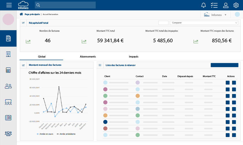 Image du tableau de bord du module Facturation