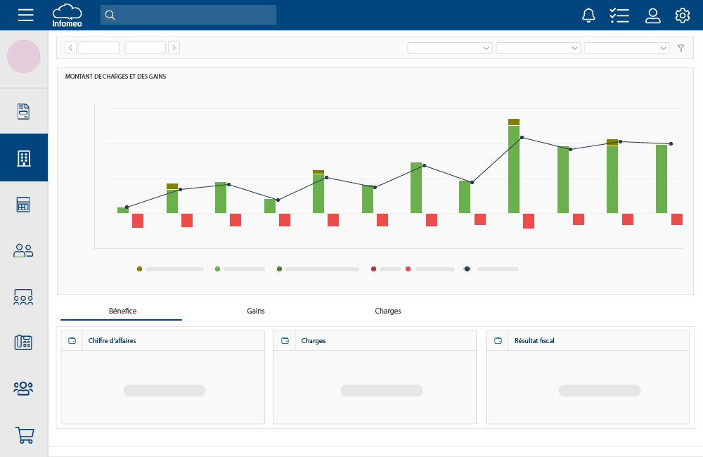 Tableau de bord de votre module pilotage d'activité