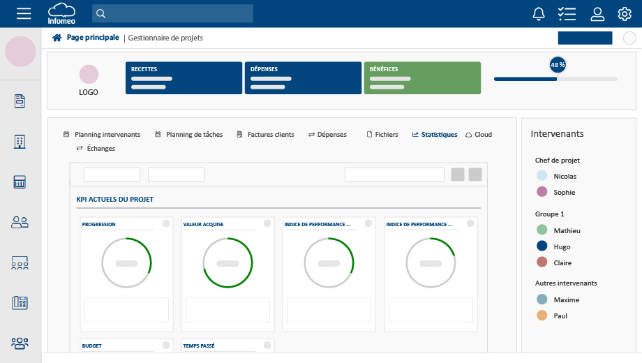 Onglet Statistiques du gestionnaire de projets Infomeo.