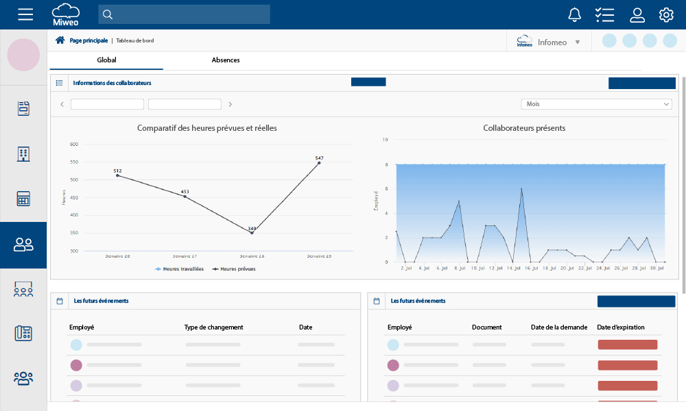 Image du module de ressources humaines de Infomeo