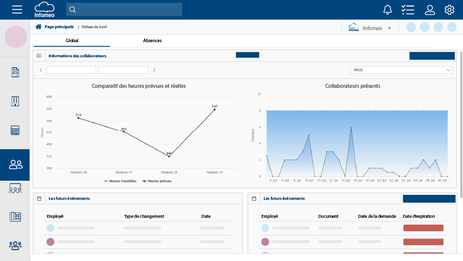 Image du gestionnaire de prospection de Infomeo